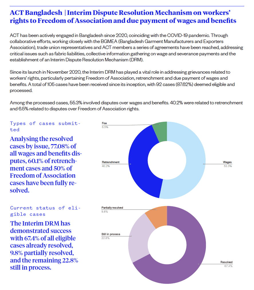 ACT Bangladesh Interim Dispute Resolution Mechanism on workers’ rights to Freedom of Association and due payment of wages and benefits